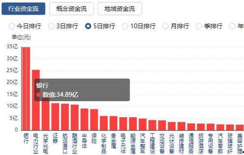 北上资金最新信息爆料,聚焦热门板块，布局未来投资热点  第3张